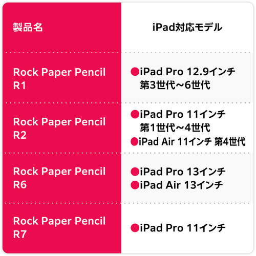 ASTRO ROCK PAPER PENCIL R1