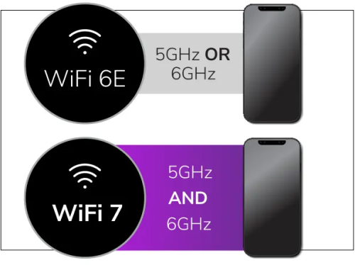 WBE718ﾄﾗｲﾊﾞﾝﾄﾞ 2x2 WiFi7 Insightﾗｲｾﾝｽ4年