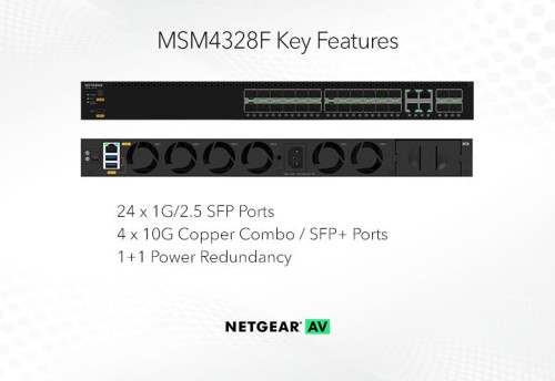 1G/2.5G SFPx24 10G/SFP+コンボx4ﾌﾙﾏﾈｰｼﾞｽｲｯﾁ