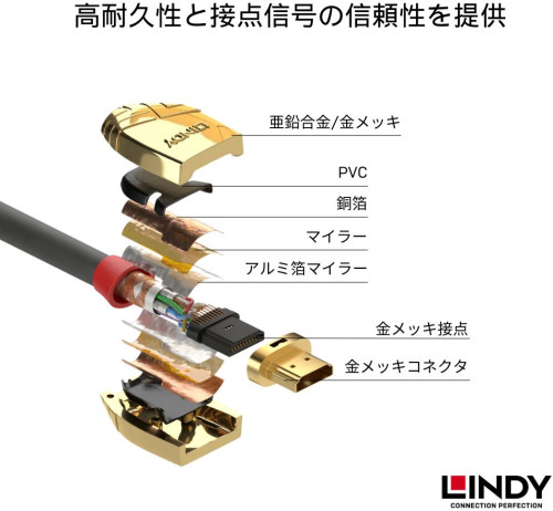 37604 5.0m GOLDLINE HDMI2.1ｹｰﾌﾞﾙ